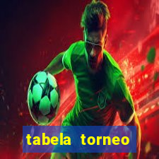 tabela torneo betano argentina